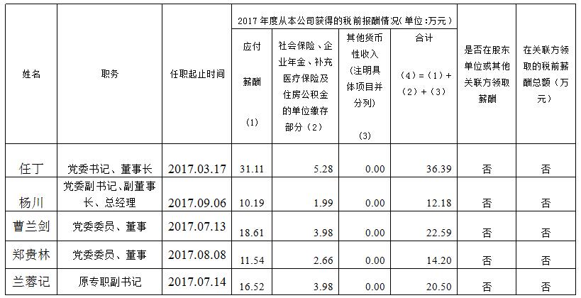 201811161614518469 CA88集团总部薪酬公示(2017年度)