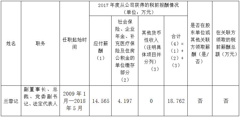 ʡ��������ҵ���н����Ϣ��¶�����룩